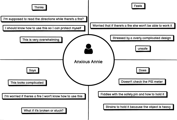 empathy map 1