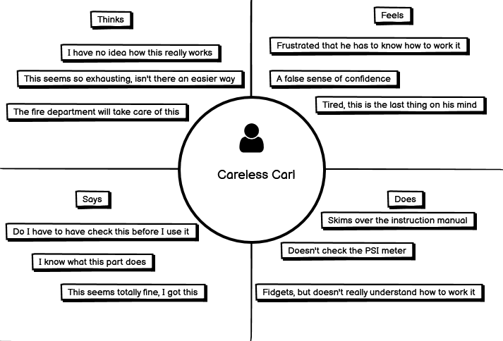 empathy map 2